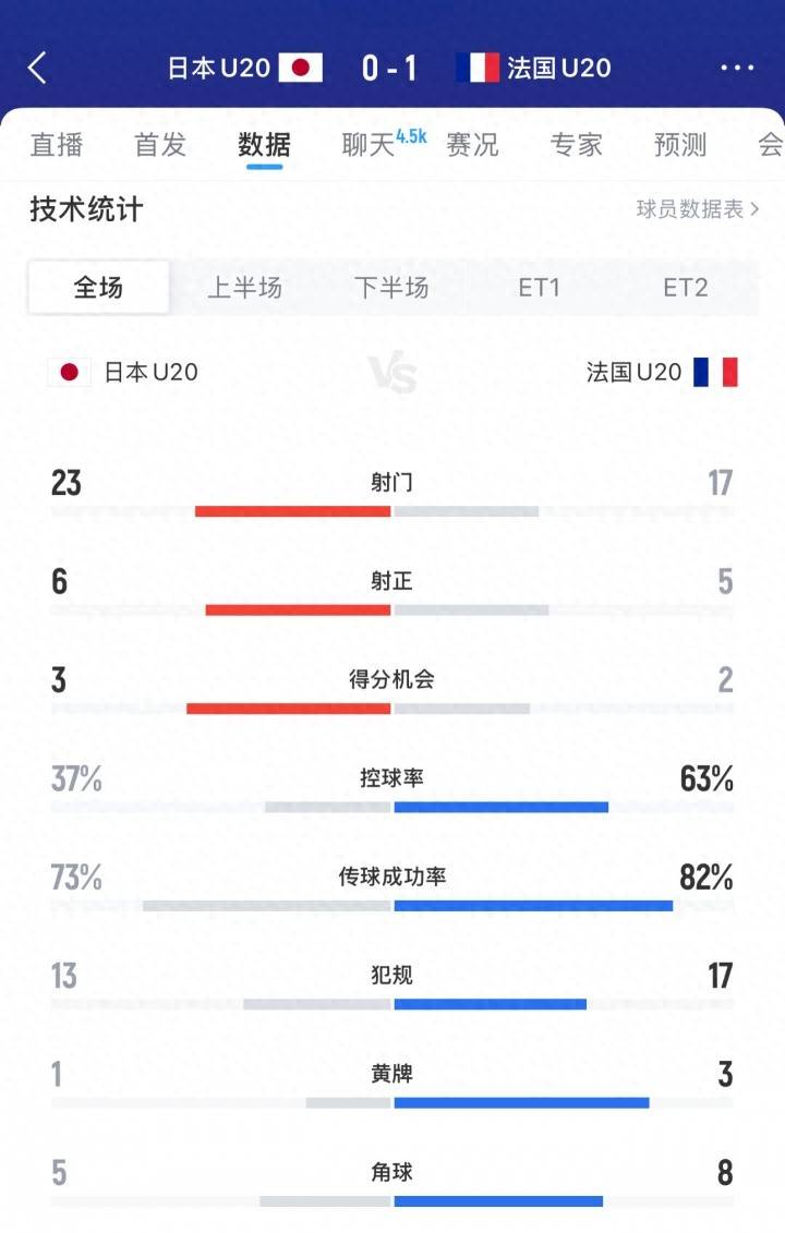 法国队绝杀日本队，李梓嘉刷新纪录