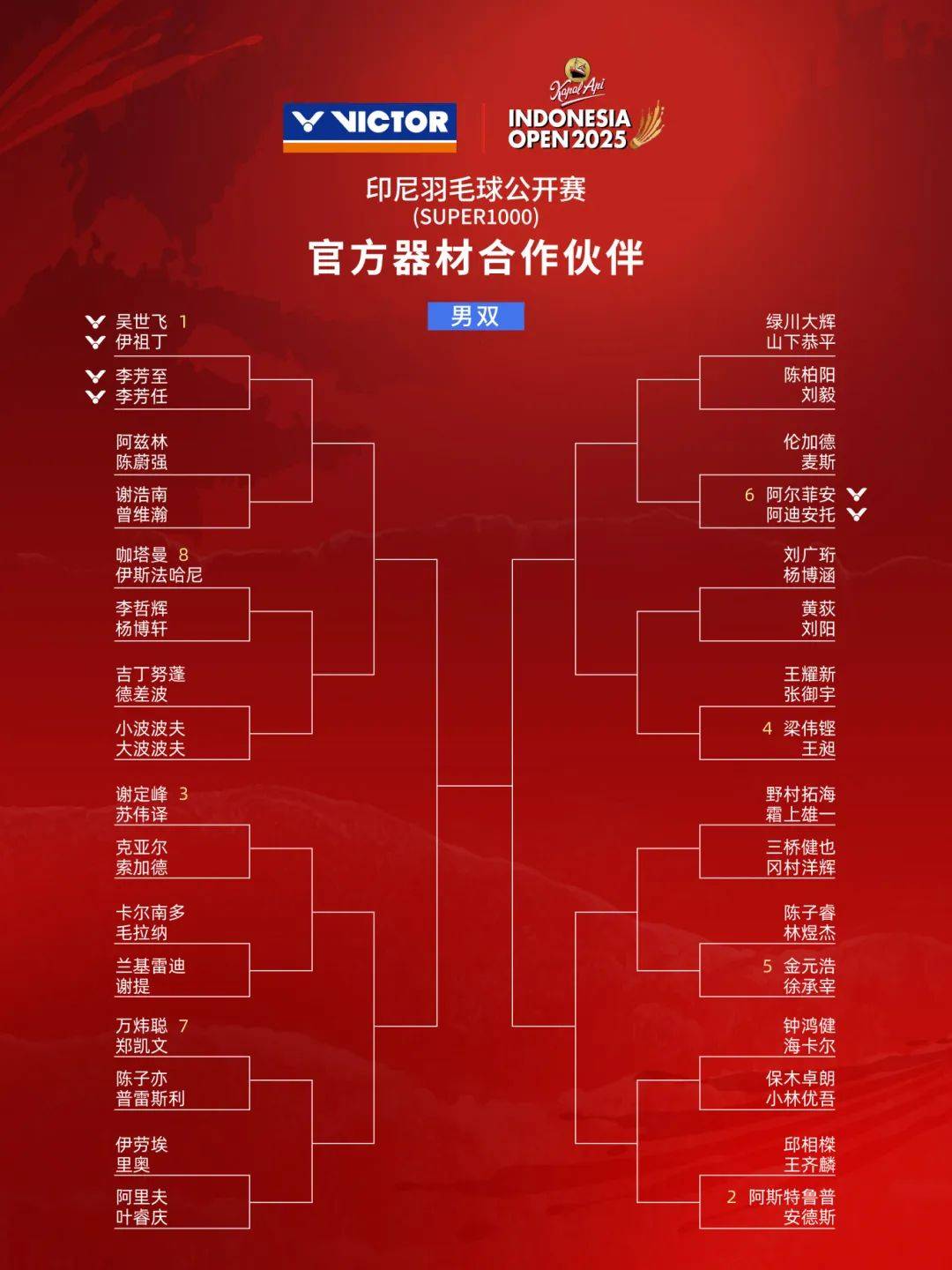 包含羽毛球赛程公布，焦点大战一触即发的词条